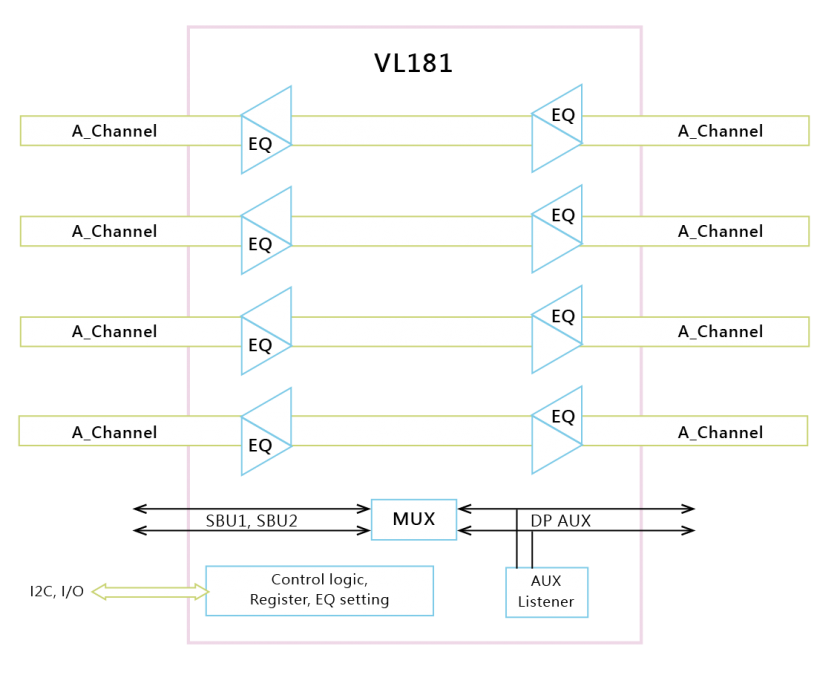 Block_DiagramVL181-01_thumb_840_1000