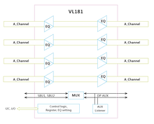 Block_DiagramVL181-01_thumb_840_1000