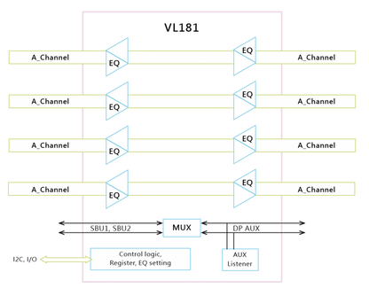 Block_DiagramVL181-01_thumb_840_1000
